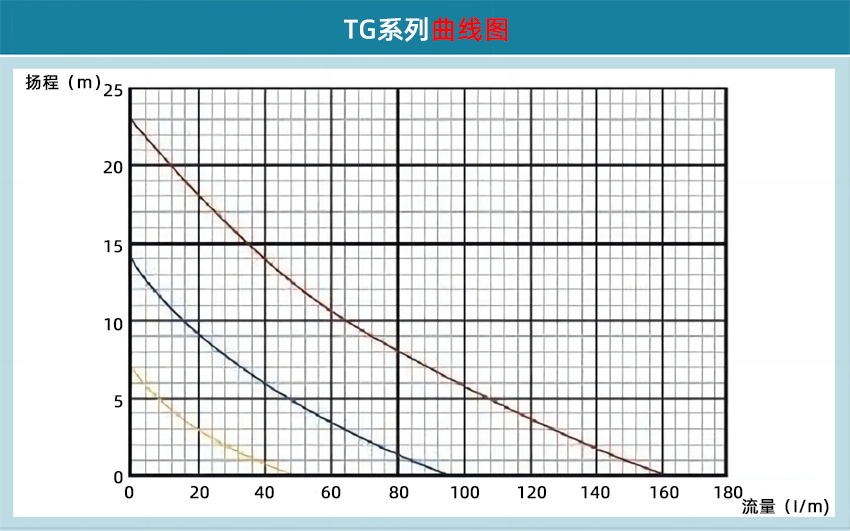 TG系列曲线.jpg